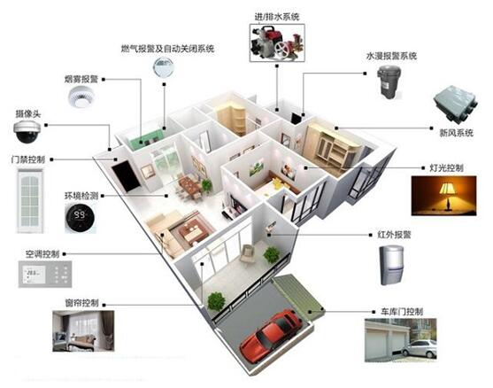 智能樓宇自控系統